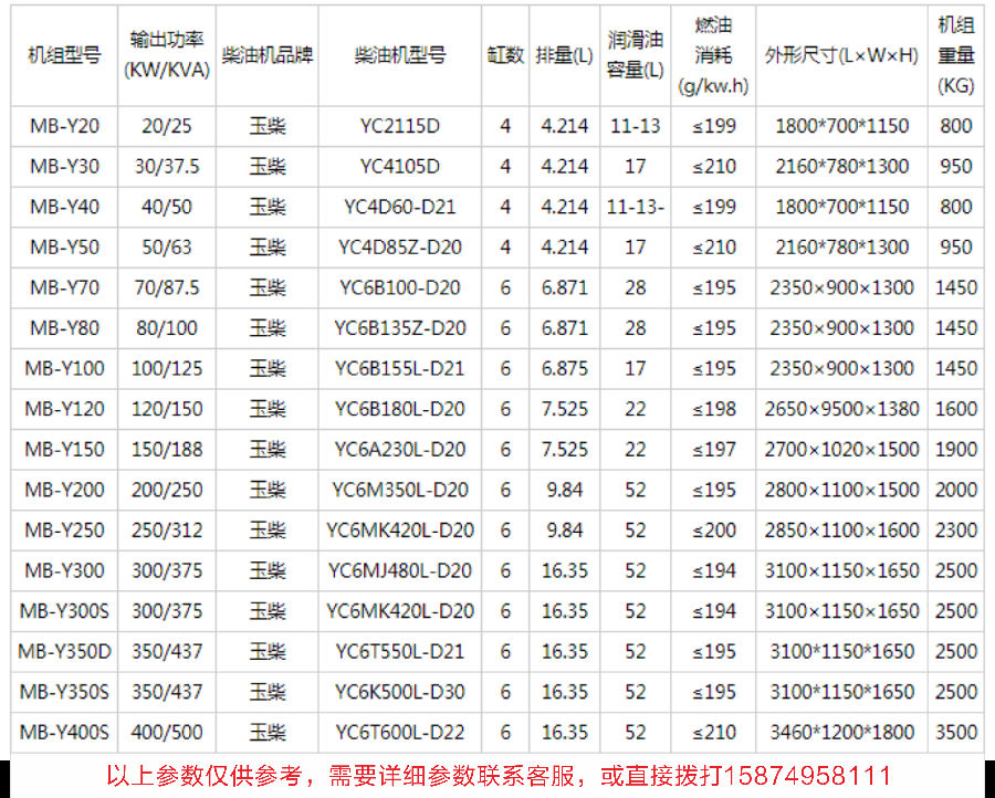 玉柴发电机组技术参数.png